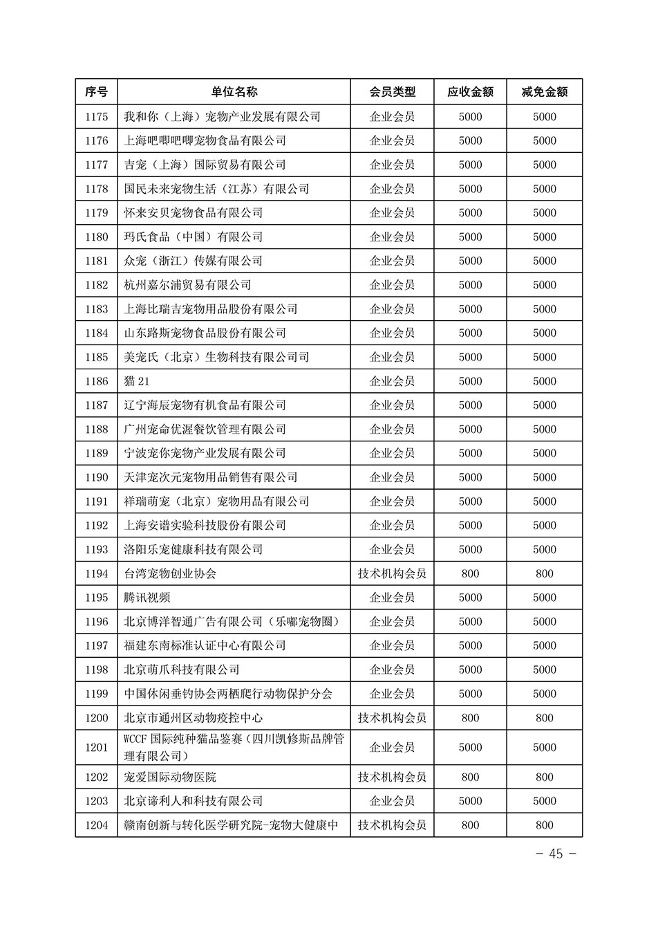 中國質(zhì)量檢驗協(xié)會關(guān)于發(fā)布《中國質(zhì)量檢驗協(xié)會2023年度會費減免明細(xì)列表》的公告