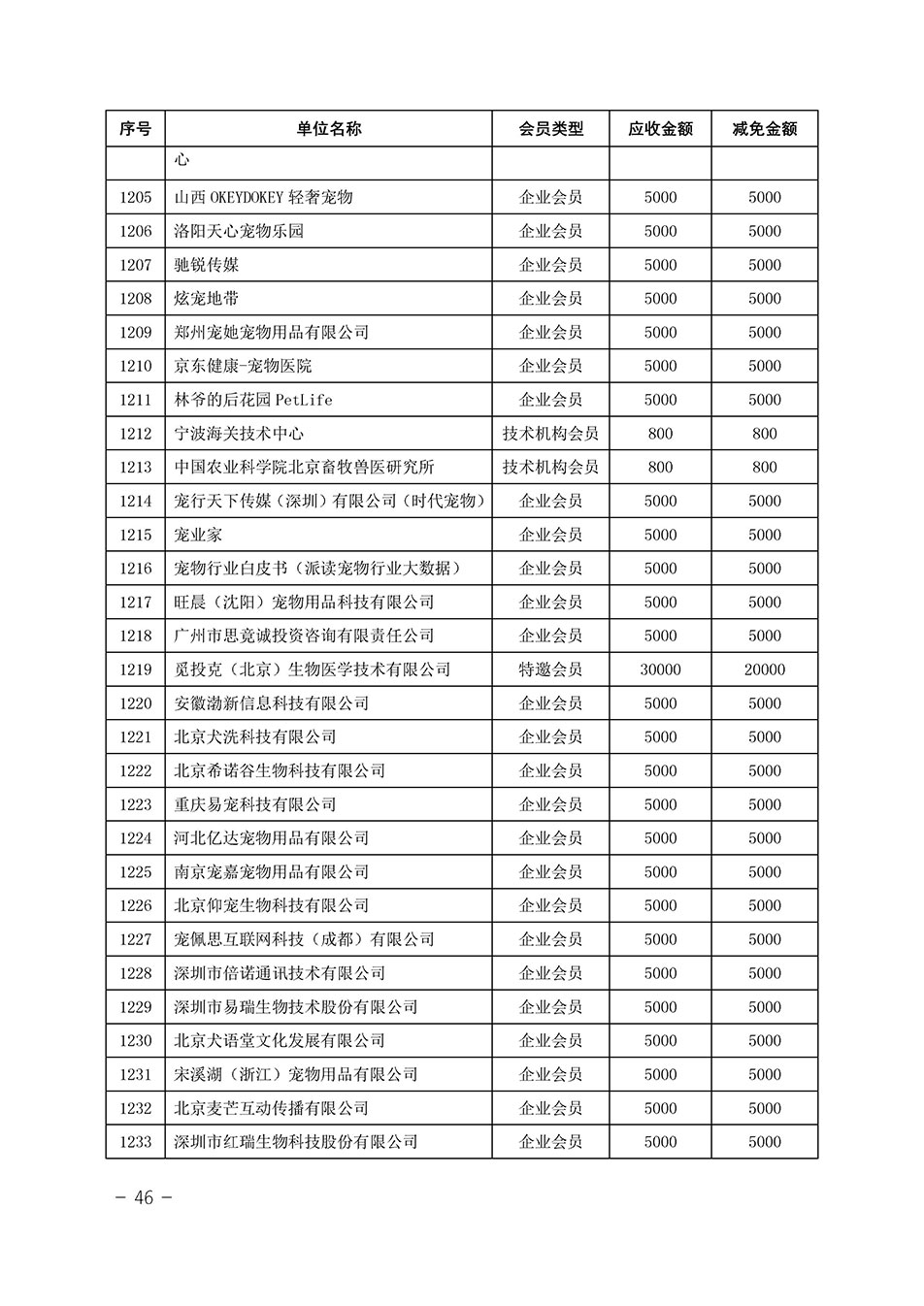 中國質(zhì)量檢驗協(xié)會關(guān)于發(fā)布《中國質(zhì)量檢驗協(xié)會2023年度會費減免明細(xì)列表》的公告