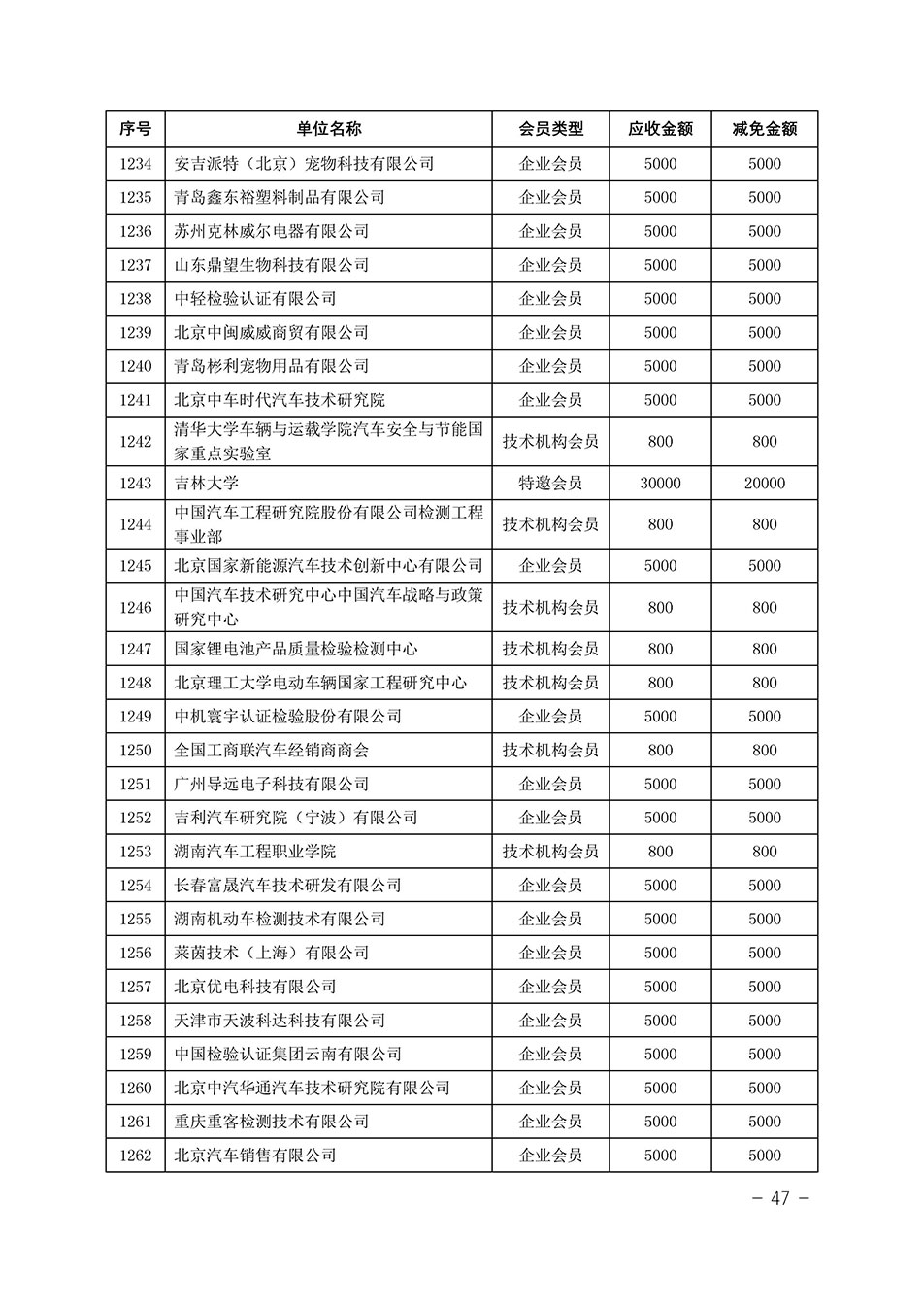 中國質(zhì)量檢驗協(xié)會關(guān)于發(fā)布《中國質(zhì)量檢驗協(xié)會2023年度會費減免明細(xì)列表》的公告