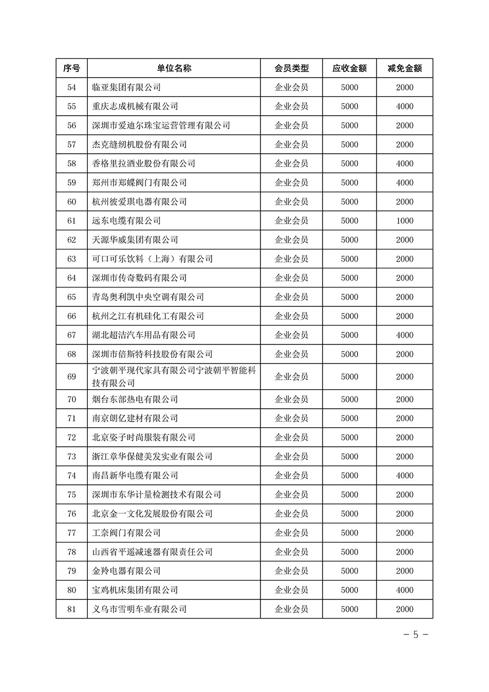 中國質(zhì)量檢驗協(xié)會關(guān)于發(fā)布《中國質(zhì)量檢驗協(xié)會2023年度會費減免明細(xì)列表》的公告