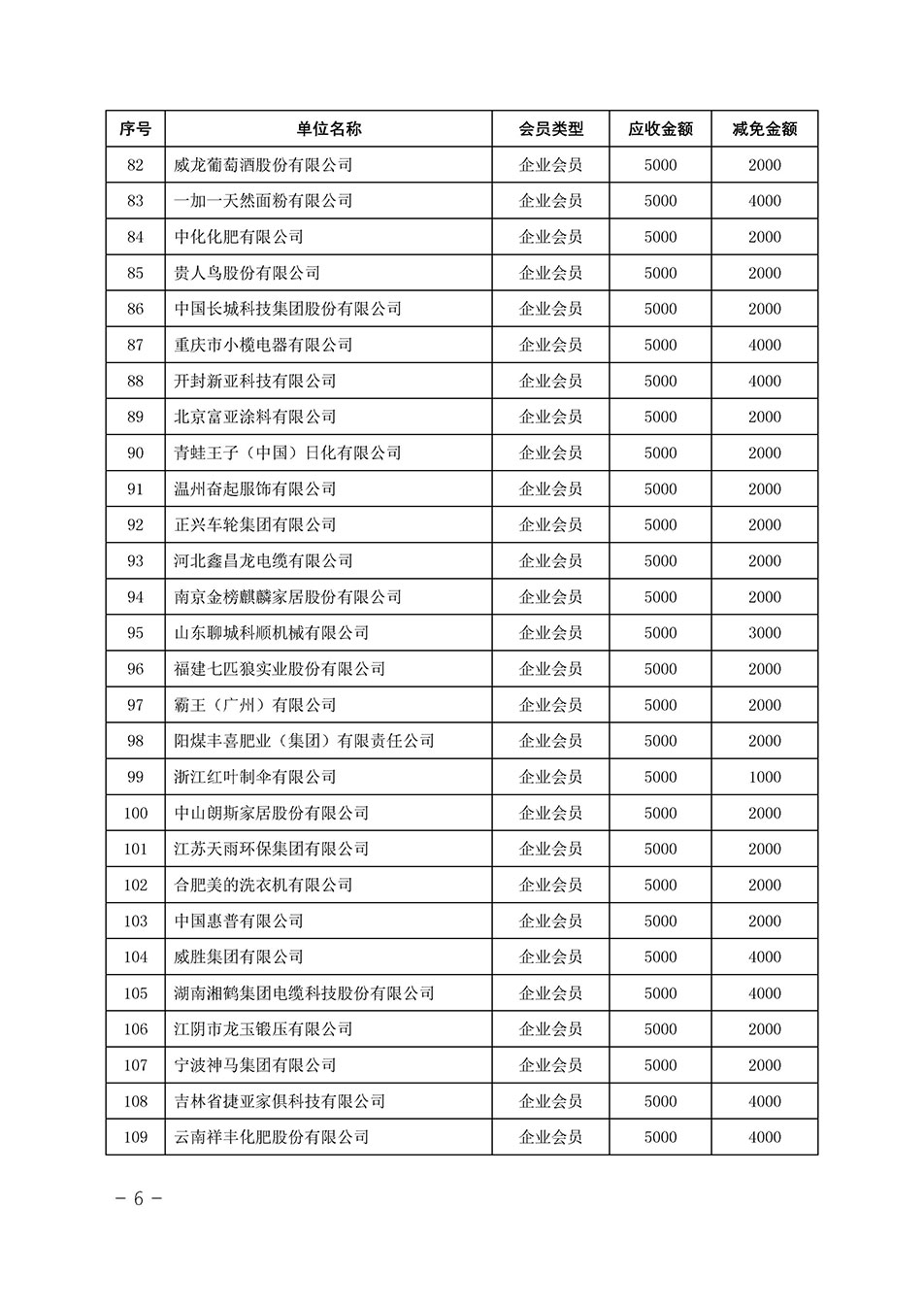 中國質(zhì)量檢驗協(xié)會關(guān)于發(fā)布《中國質(zhì)量檢驗協(xié)會2023年度會費減免明細(xì)列表》的公告