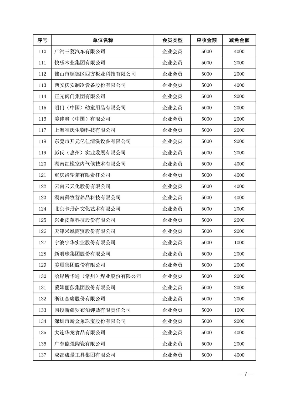 中國質(zhì)量檢驗協(xié)會關(guān)于發(fā)布《中國質(zhì)量檢驗協(xié)會2023年度會費減免明細(xì)列表》的公告