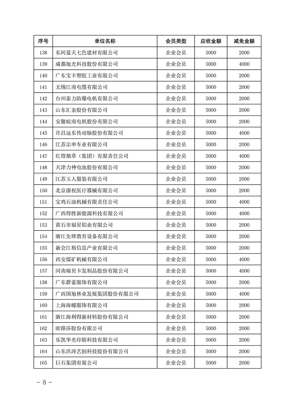 中國質(zhì)量檢驗協(xié)會關(guān)于發(fā)布《中國質(zhì)量檢驗協(xié)會2023年度會費減免明細(xì)列表》的公告