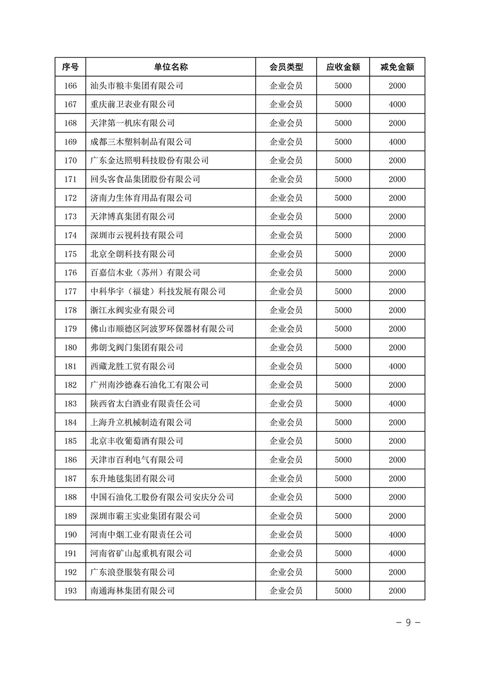 中國質(zhì)量檢驗協(xié)會關(guān)于發(fā)布《中國質(zhì)量檢驗協(xié)會2023年度會費減免明細(xì)列表》的公告