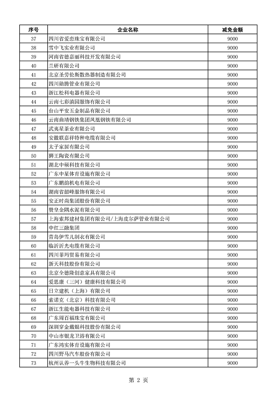 中國質(zhì)量檢驗(yàn)協(xié)會(huì)關(guān)于發(fā)布《2021年全國“質(zhì)量月”活動(dòng)減免部分企業(yè)服務(wù)費(fèi)用明細(xì)列表》的公告