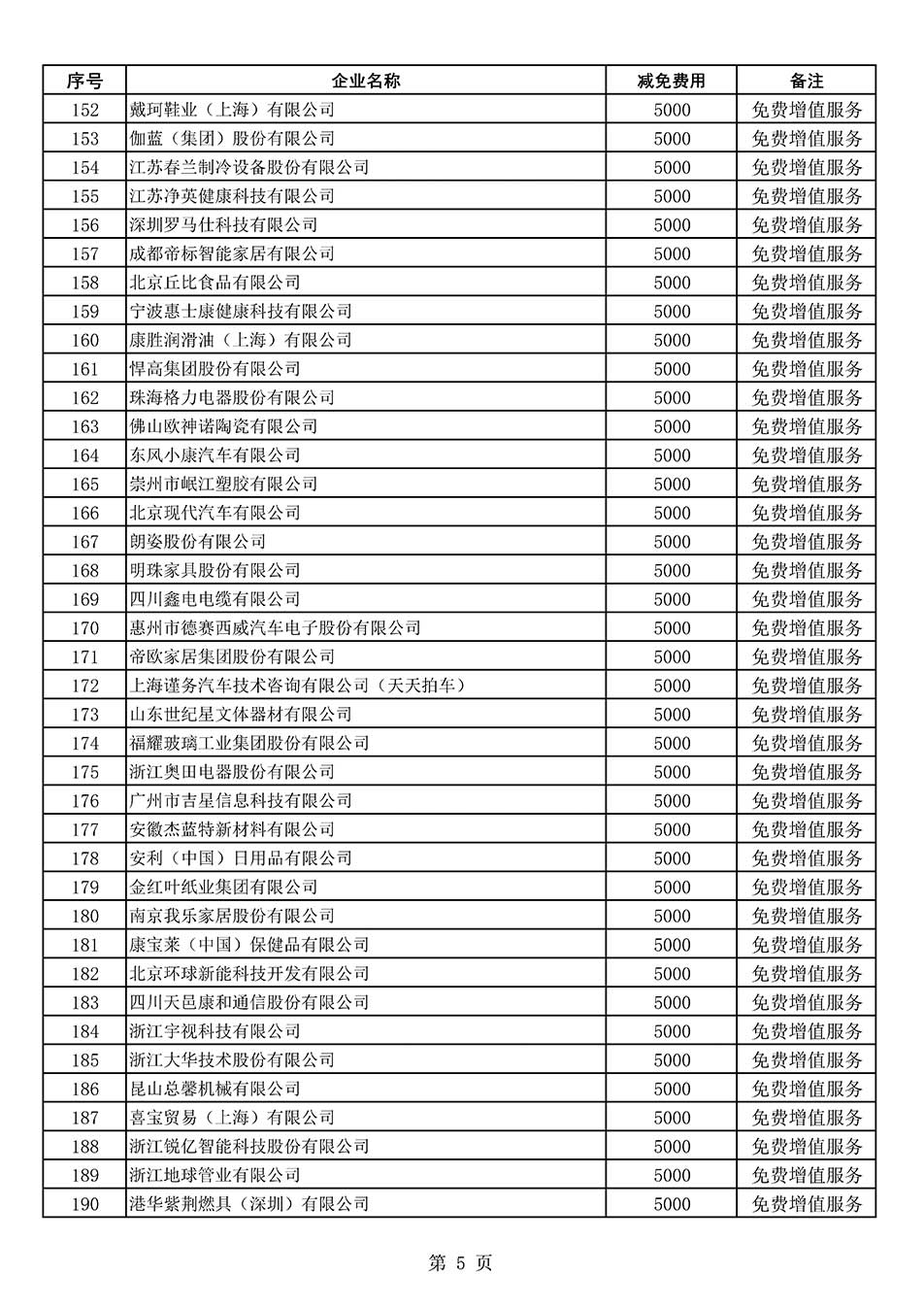 中國質(zhì)量檢驗(yàn)協(xié)會(huì)關(guān)于發(fā)布《2022年度減免部分全國質(zhì)量檢驗(yàn)穩(wěn)定合格產(chǎn)品調(diào)查匯總和展示公告企業(yè)的費(fèi)用明細(xì)列表》的公告