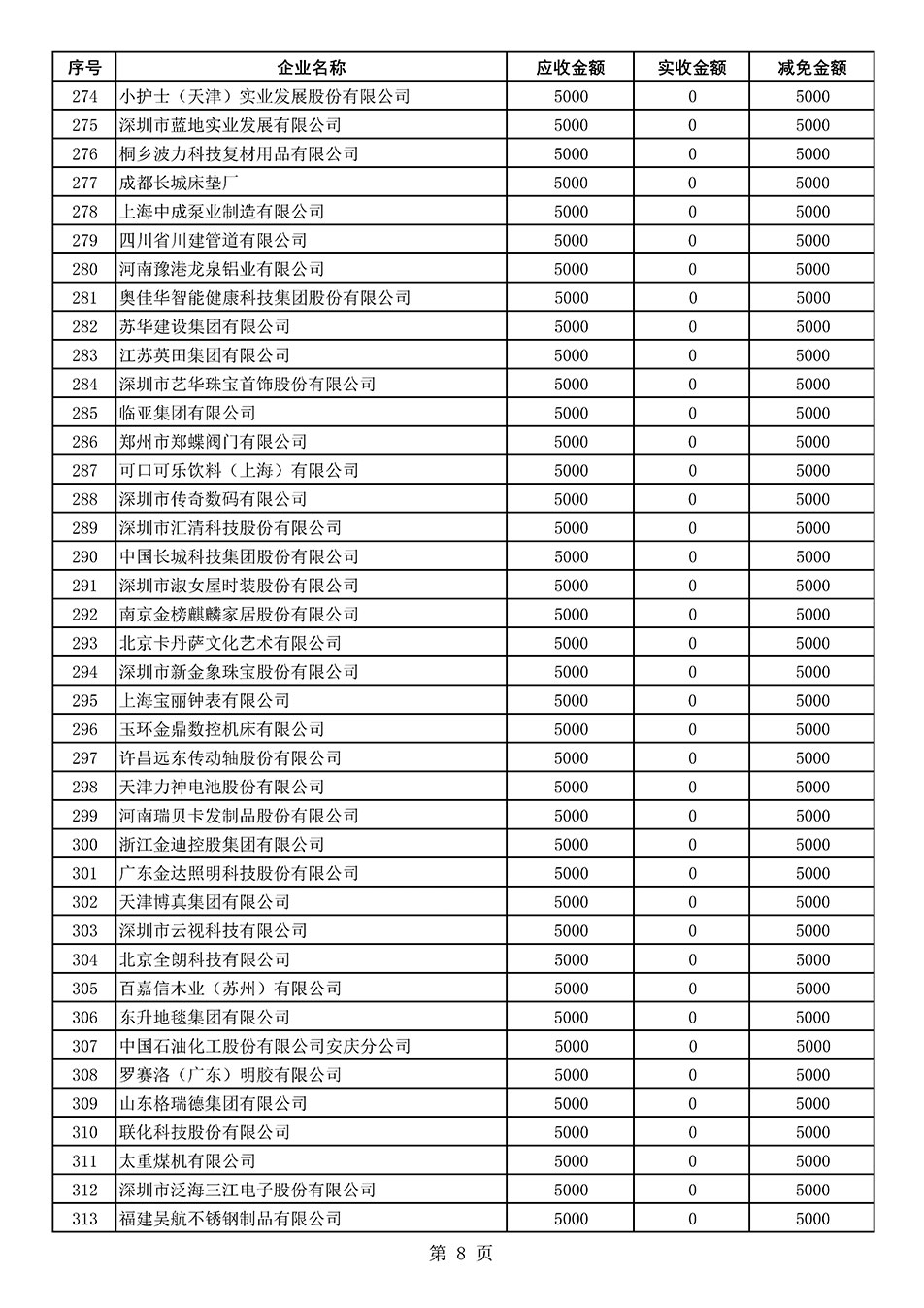 中國(guó)質(zhì)量檢驗(yàn)協(xié)會(huì)關(guān)于發(fā)布2021年度部分會(huì)員會(huì)費(fèi)減免情況的公告