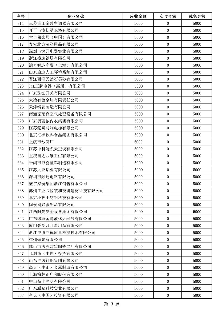 中國(guó)質(zhì)量檢驗(yàn)協(xié)會(huì)關(guān)于發(fā)布2021年度部分會(huì)員會(huì)費(fèi)減免情況的公告