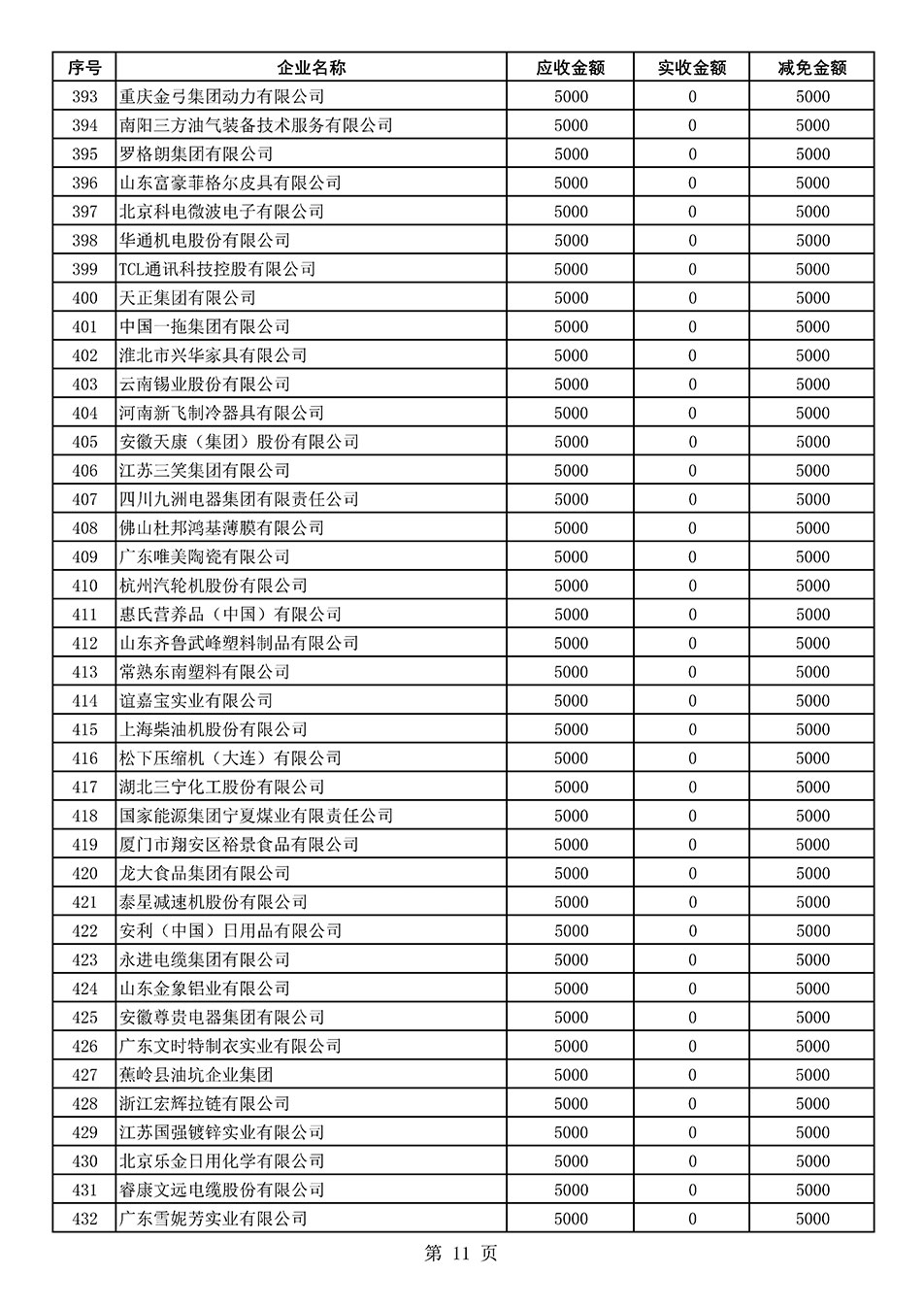 中國(guó)質(zhì)量檢驗(yàn)協(xié)會(huì)關(guān)于發(fā)布2021年度部分會(huì)員會(huì)費(fèi)減免情況的公告