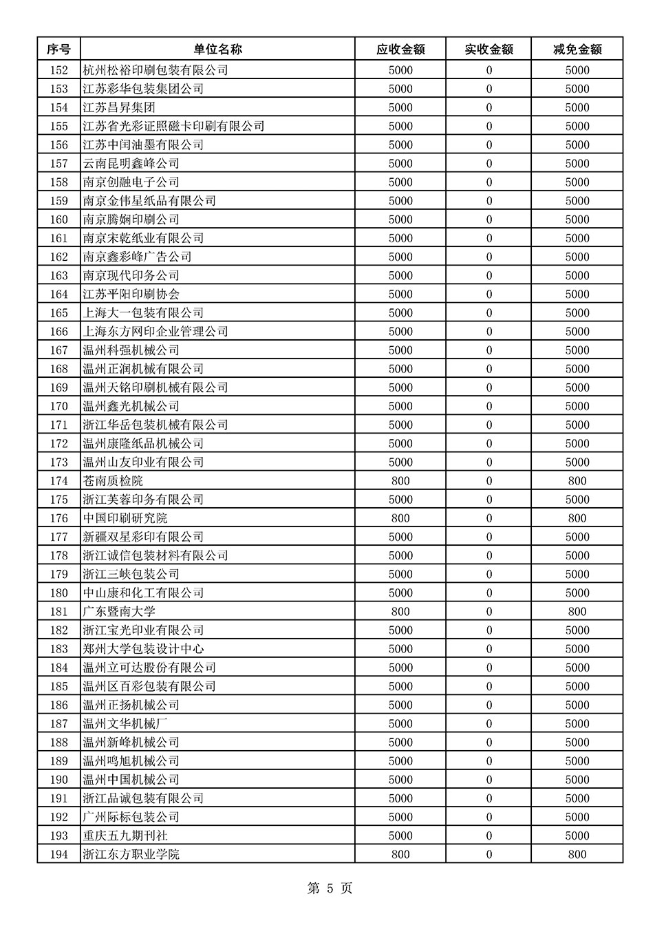 中國(guó)質(zhì)量檢驗(yàn)協(xié)會(huì)關(guān)于發(fā)布2021年度部分會(huì)員會(huì)費(fèi)減免情況的公告