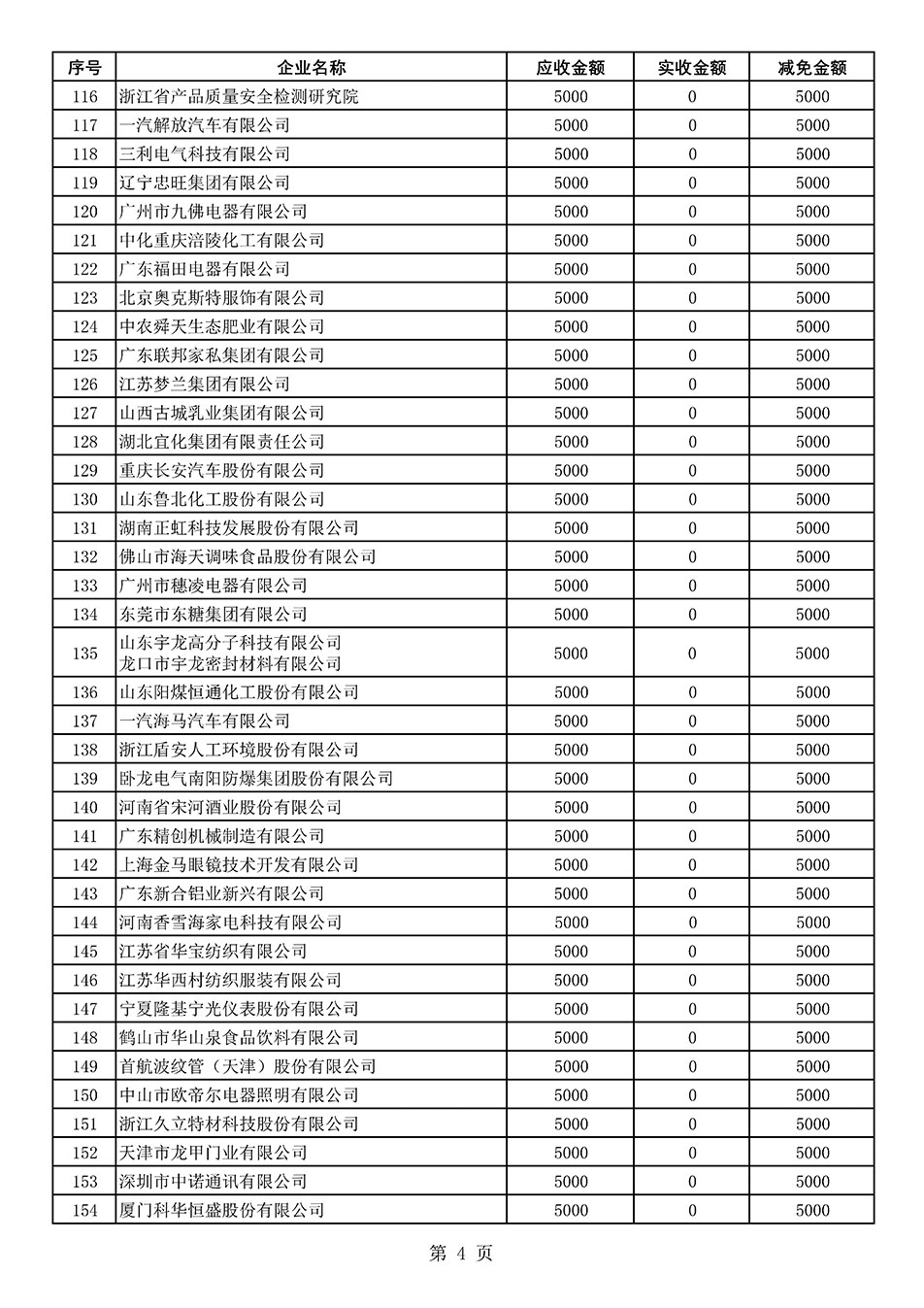 中國(guó)質(zhì)量檢驗(yàn)協(xié)會(huì)關(guān)于發(fā)布2021年度部分會(huì)員會(huì)費(fèi)減免情況的公告