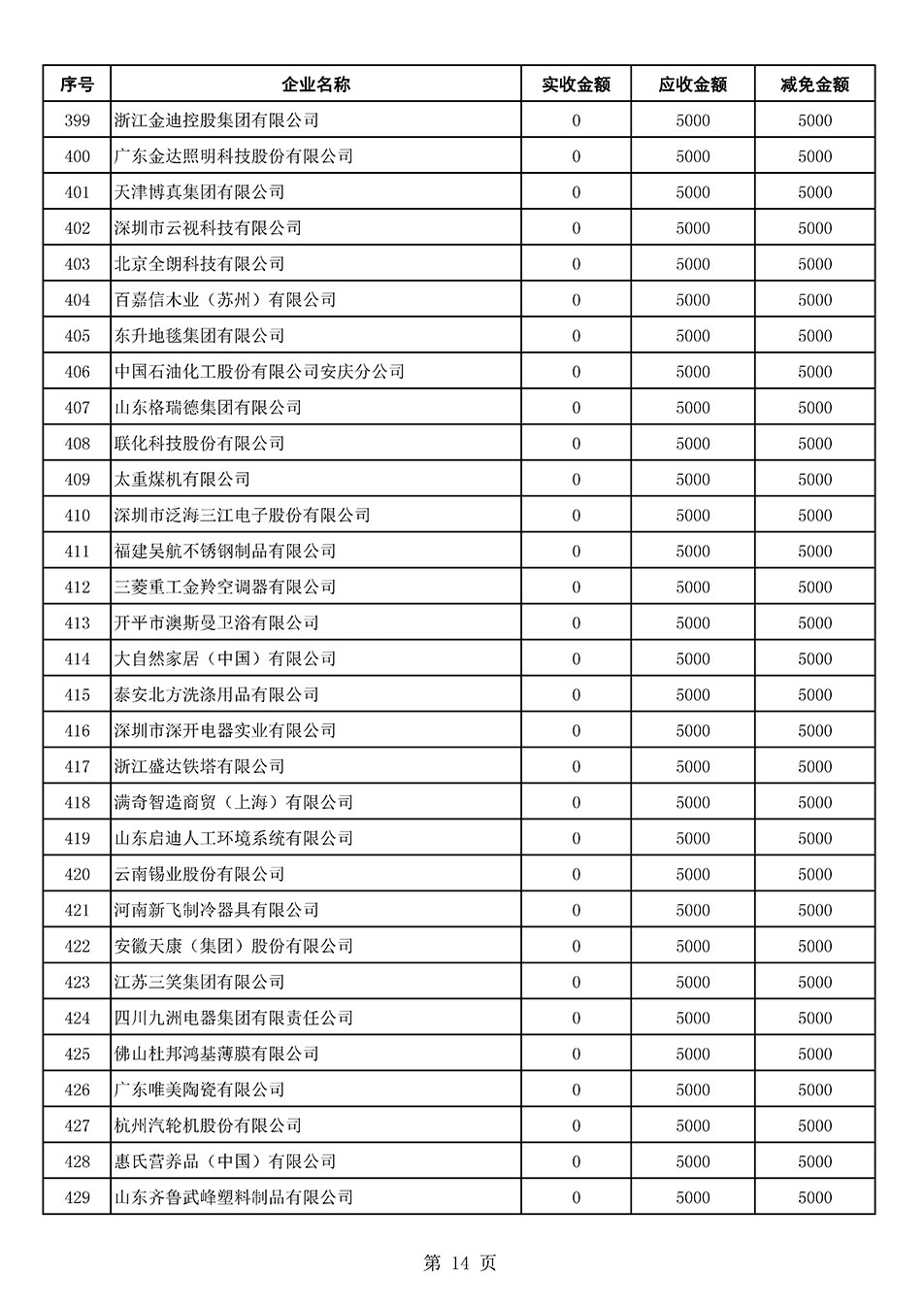 中國質量檢驗協(xié)會關于發(fā)布2021年6月至2022年5月新增部分會員會費減免情況的公告