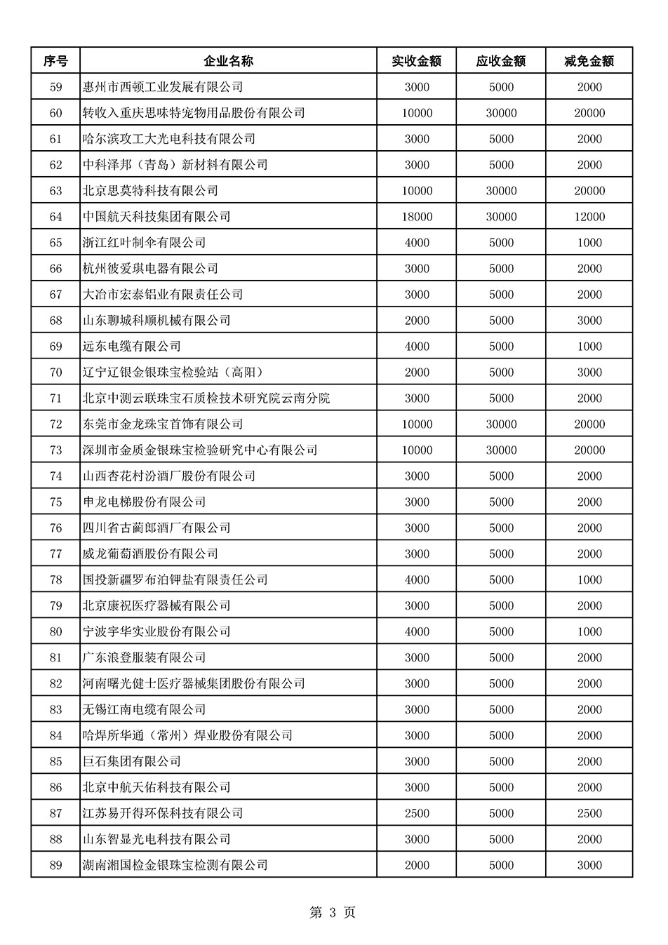 中國質量檢驗協(xié)會關于發(fā)布2021年6月至2022年5月新增部分會員會費減免情況的公告