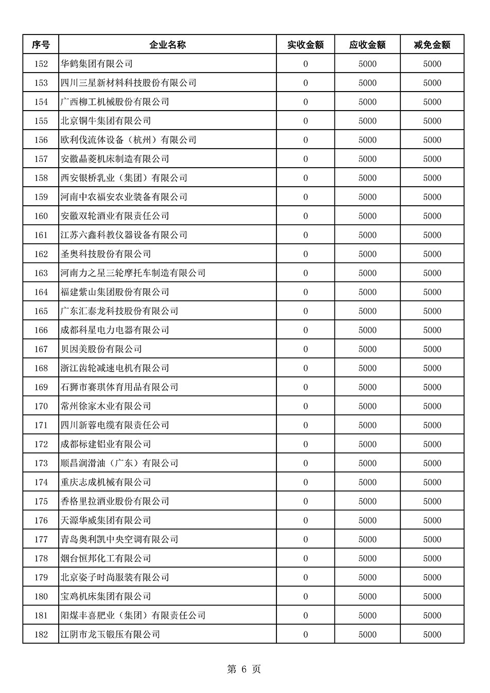 中國質量檢驗協(xié)會關于發(fā)布2021年6月至2022年5月新增部分會員會費減免情況的公告