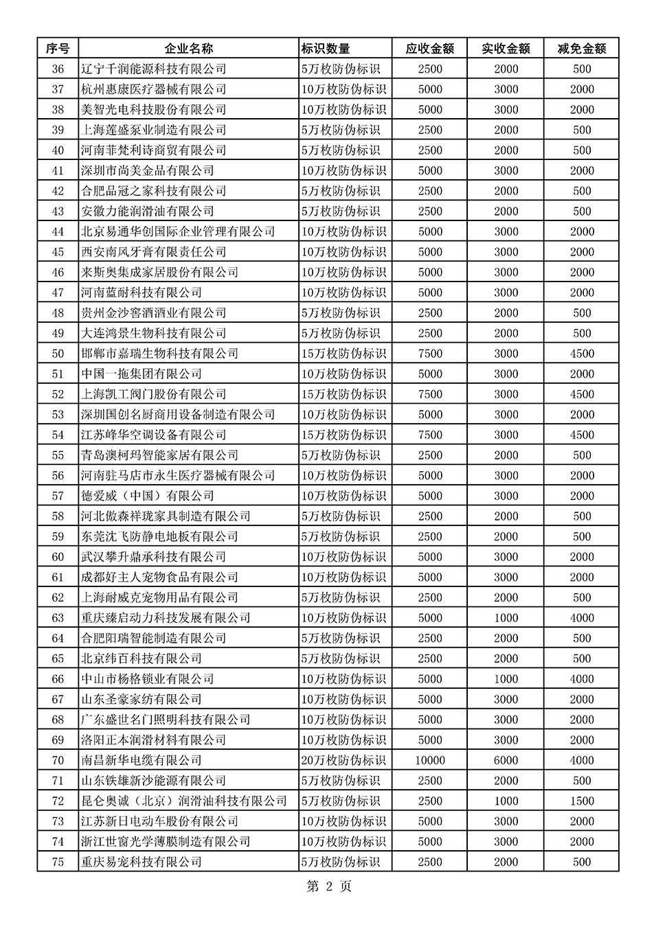 中國質(zhì)量檢驗協(xié)會關(guān)于發(fā)布《2021年度減免部分防偽溯源標(biāo)識應(yīng)用企業(yè)服務(wù)費用明細(xì)列表》的公告