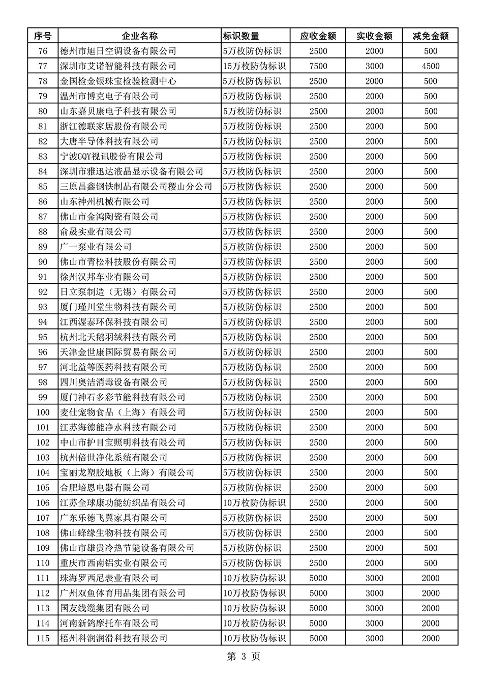 中國質(zhì)量檢驗協(xié)會關(guān)于發(fā)布《2021年度減免部分防偽溯源標(biāo)識應(yīng)用企業(yè)服務(wù)費用明細(xì)列表》的公告
