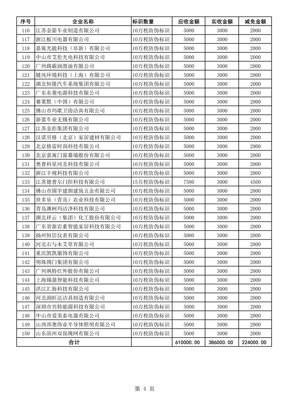 中國質(zhì)量檢驗協(xié)會關(guān)于發(fā)布《2021年度減免部分防偽溯源標(biāo)識應(yīng)用企業(yè)服務(wù)費用明細(xì)列表》的公告